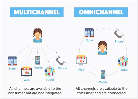 customer service chanel|Chanel customer service number uk.